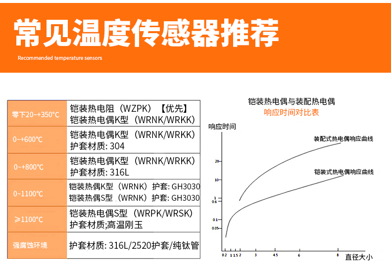 PT-100 一體化溫度傳感變送器16_http://m.raeo.cn_溫度儀表_第14張