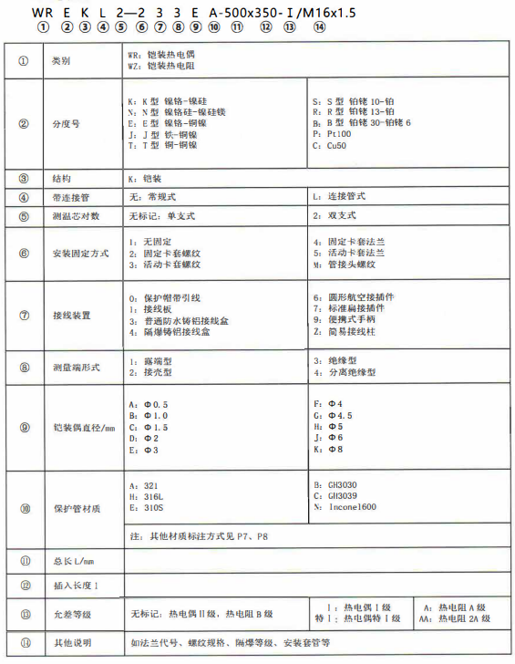 成都熱電偶的型號標記！_http://m.raeo.cn_公司動態_第1張