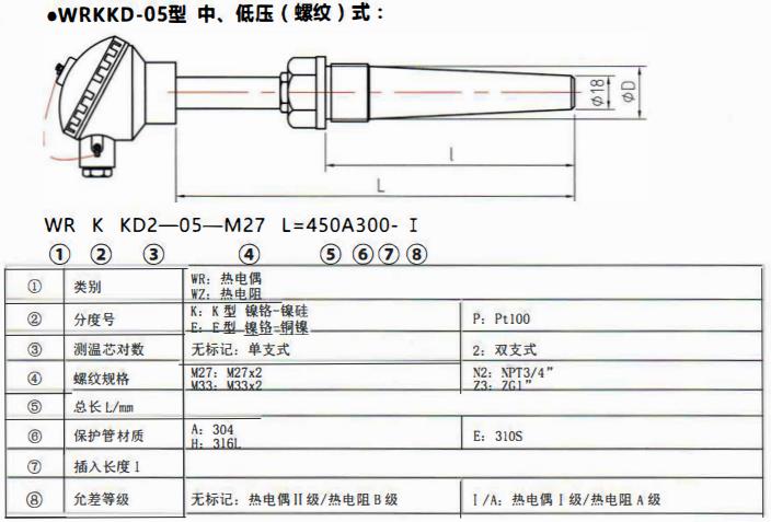 太原電站專用熱電偶中壓（燥接）螺紋式！_http://m.raeo.cn_公司動態_第2張