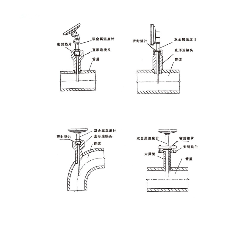 WSS工業雙金屬溫度計_雙金屬溫度計_第7張_重慶西珠儀表科技有限公司 WSS工業雙金屬溫度計_http://m.raeo.cn_雙金屬溫度計_第7張