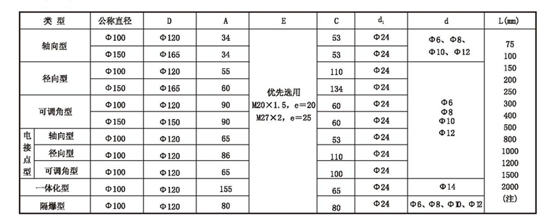 WSS工業雙金屬溫度計_雙金屬溫度計_第4張_重慶西珠儀表科技有限公司 WSS工業雙金屬溫度計_http://m.raeo.cn_雙金屬溫度計_第4張
