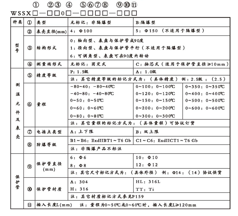 WSSX工業雙金屬溫度計(電接點型無固定裝置)_雙金屬溫度計_第2張_重慶西珠儀表科技有限公司 WSSX工業雙金屬溫度計(電接點型無固定裝置)_http://m.raeo.cn_雙金屬溫度計_第2張