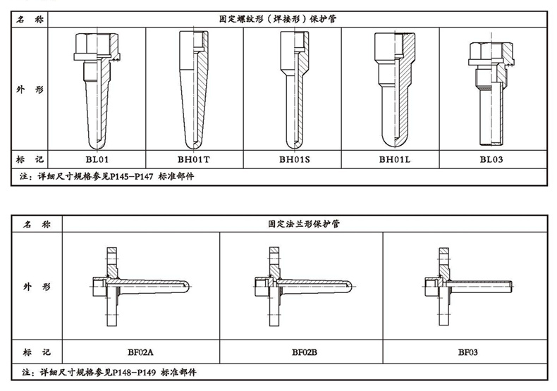 WSSX工業雙金屬溫度計（一體化型螺紋式）_http://m.raeo.cn_雙金屬溫度計_第4張