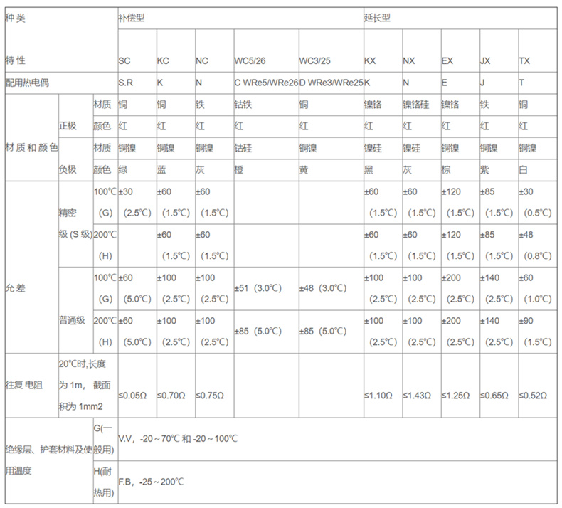 補償導線_補償導線_第2張_重慶西珠儀表科技有限公司 補償導線_http://m.raeo.cn_補償導線_第2張