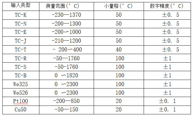 帶熱電偶/熱電阻一體化溫度變送器_專用溫度傳感器_第2張_重慶西珠儀表科技有限公司 帶熱電偶/熱電阻一體化溫度變送器_http://m.raeo.cn_專用溫度傳感器_第2張