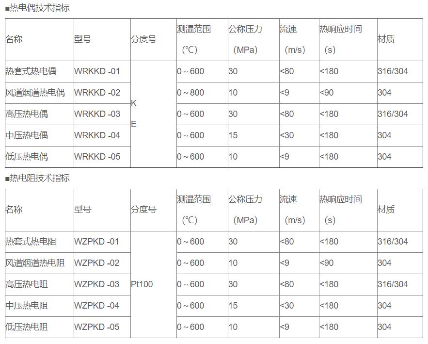 電站專用熱電偶/熱電阻_專用溫度傳感器_第2張_重慶西珠儀表科技有限公司 電站專用熱電偶/熱電阻_http://m.raeo.cn_專用溫度傳感器_第2張