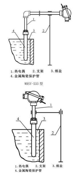 鹽浴爐專用熱電偶_專用溫度傳感器_第4張_重慶西珠儀表科技有限公司 鹽浴爐專用熱電偶_http://m.raeo.cn_專用溫度傳感器_第4張