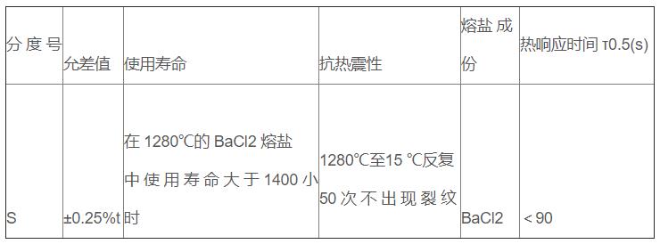 鹽浴爐專用熱電偶_專用溫度傳感器_第3張_重慶西珠儀表科技有限公司 鹽浴爐專用熱電偶_http://m.raeo.cn_專用溫度傳感器_第3張