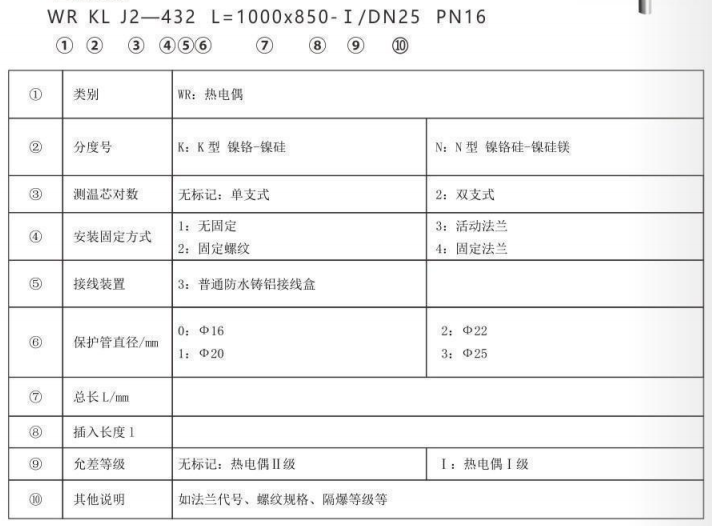 垃圾發(fā)電廠專用熱電偶_專用溫度傳感器_第2張_重慶西珠儀表科技有限公司 垃圾發(fā)電廠專用熱電偶_http://m.raeo.cn_專用溫度傳感器_第2張