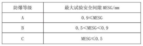 隔爆型熱電偶、熱電阻_專用溫度傳感器_第3張_重慶西珠儀表科技有限公司 隔爆型熱電偶、熱電阻_http://m.raeo.cn_專用溫度傳感器_第3張