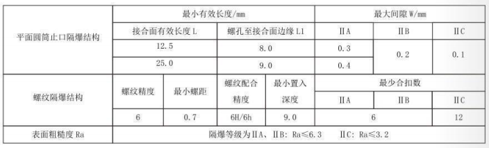 隔爆型熱電偶、熱電阻_專用溫度傳感器_第5張_重慶西珠儀表科技有限公司 隔爆型熱電偶、熱電阻_http://m.raeo.cn_專用溫度傳感器_第5張