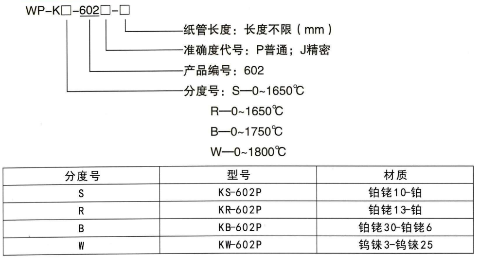 快速測溫熱電偶_鋼水測溫熱電偶_第1張_重慶西珠儀表科技有限公司 快速測溫熱電偶_http://m.raeo.cn_鋼水測溫熱電偶_第1張